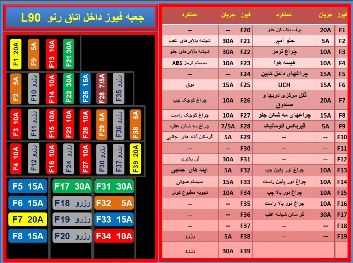 جعبه فیوز داخل کابین ال ۹۰
